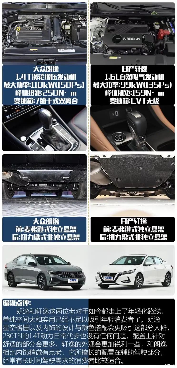 朗逸和轩逸3年哪个保值率更高,经典轩逸和朗逸plus1.5l怎么选