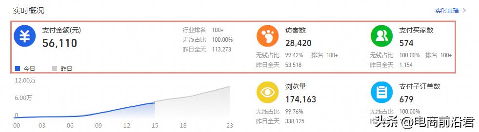 淘宝店铺流量下滑如何稳定,淘宝店铺的流量遭遇下滑怎么办