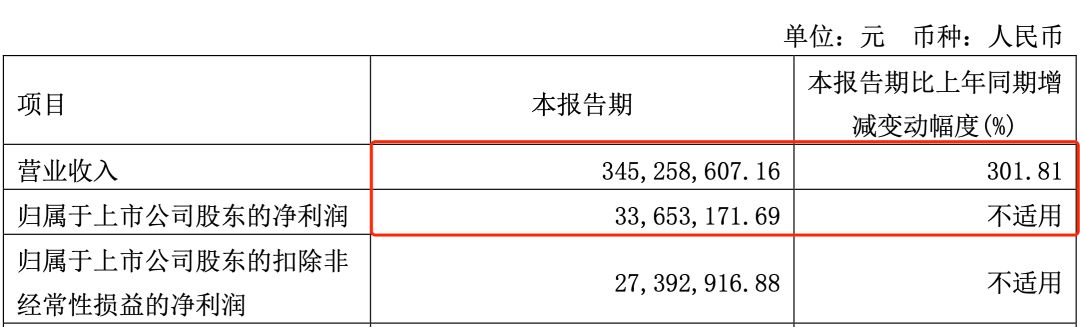 16家中国企业营收突破万亿,年营收几十亿的玩具公司