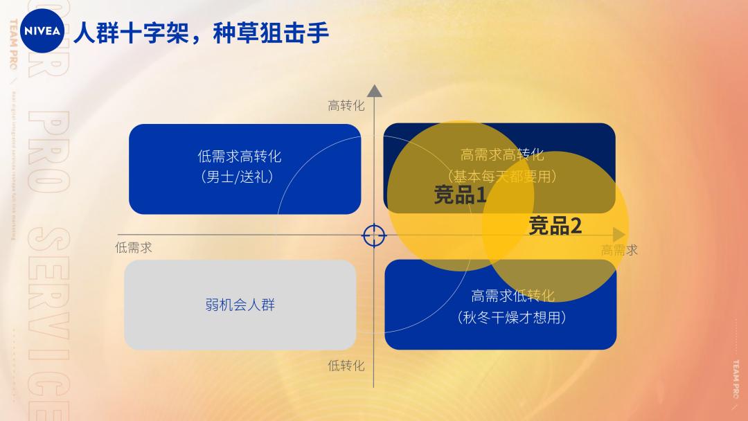 小红书闭环模式,抖音小红书线上运营怎么做