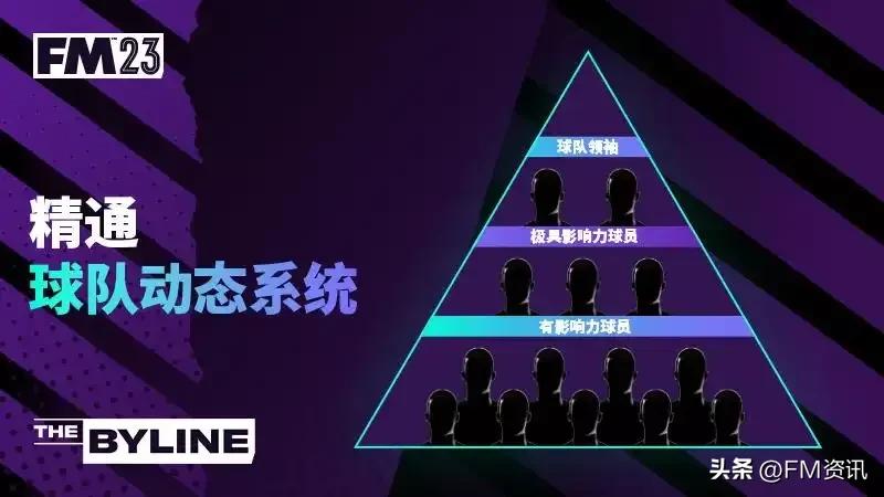 足球经理2022新功能,足球经理2023球员潜力提升