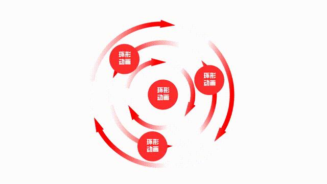 ppt中怎么设置圆形扩展动画效果,ppt制作时怎么旋转视频教程