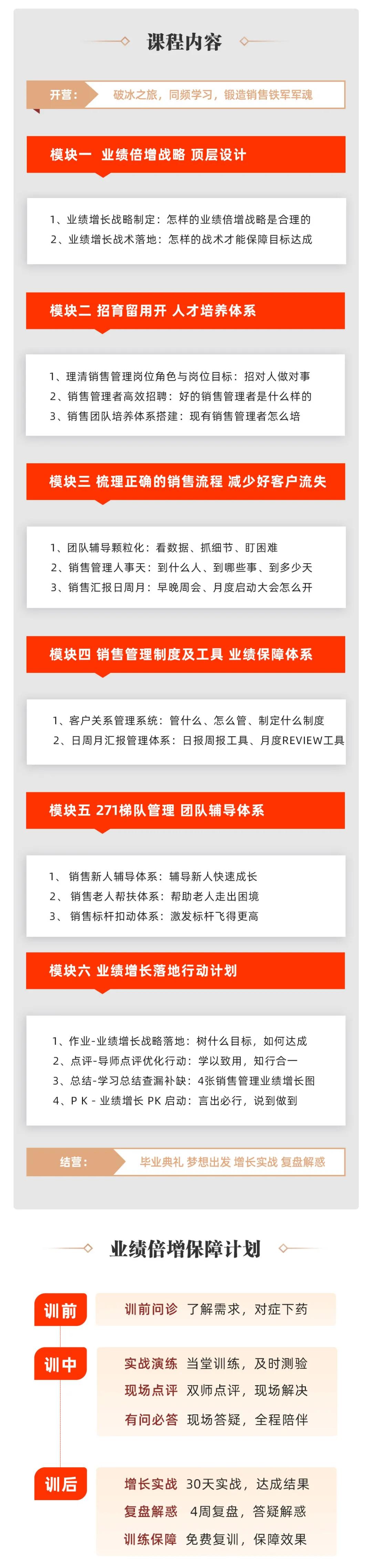 关于销售管理的三个问题,销售管理遇到的难点