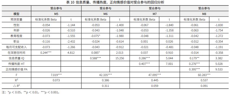 透过媒介看城市：智慧城市战略背景下媒介呈现对城市认同的影响机制探究