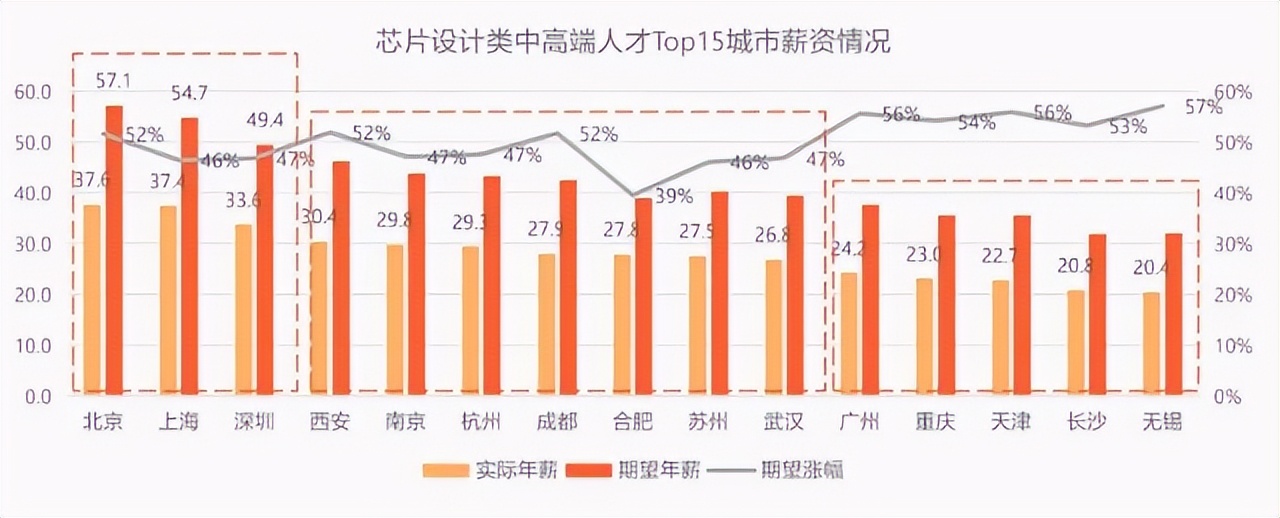 年薪过百万高薪专业,打工者以后最赚钱的行业有哪些