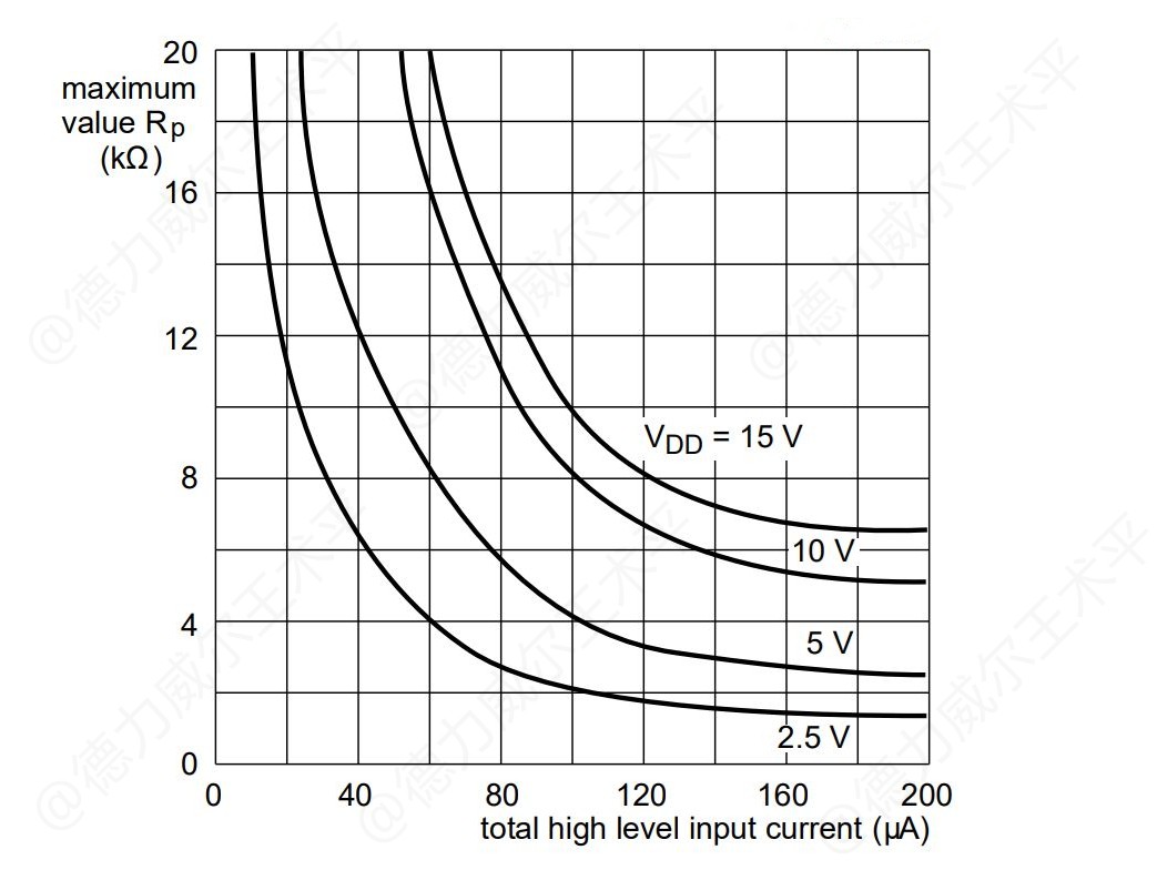 使用i2c总线需要注意什么,彻底搞懂epoll