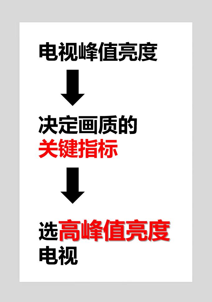 最值得购买的电视tclq10h,55寸tclq10电视评测
