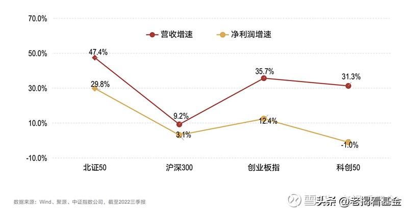 北证50指数基金还值得买吗,怎么买北证50指数基金