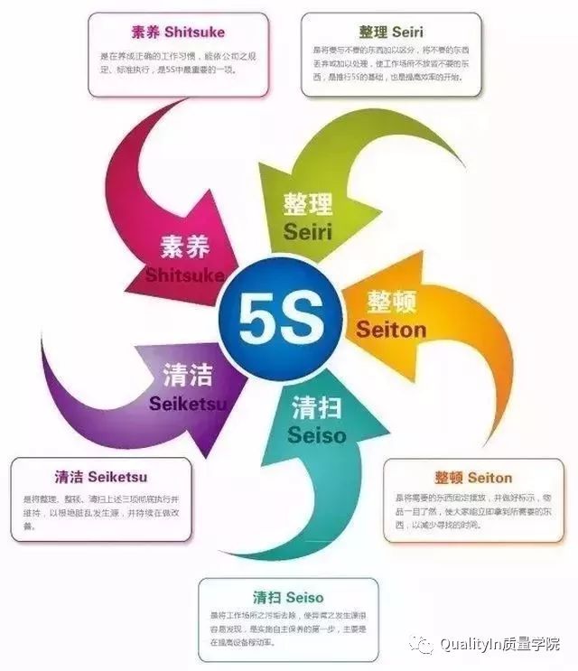 5s做得不好是谁的责任,5s对工作有哪些影响