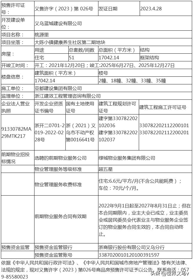 义乌房产58同城,房产出售房源义乌