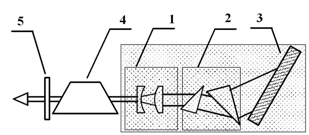 pld激光沉积视频,脉冲激光沉积技术参数