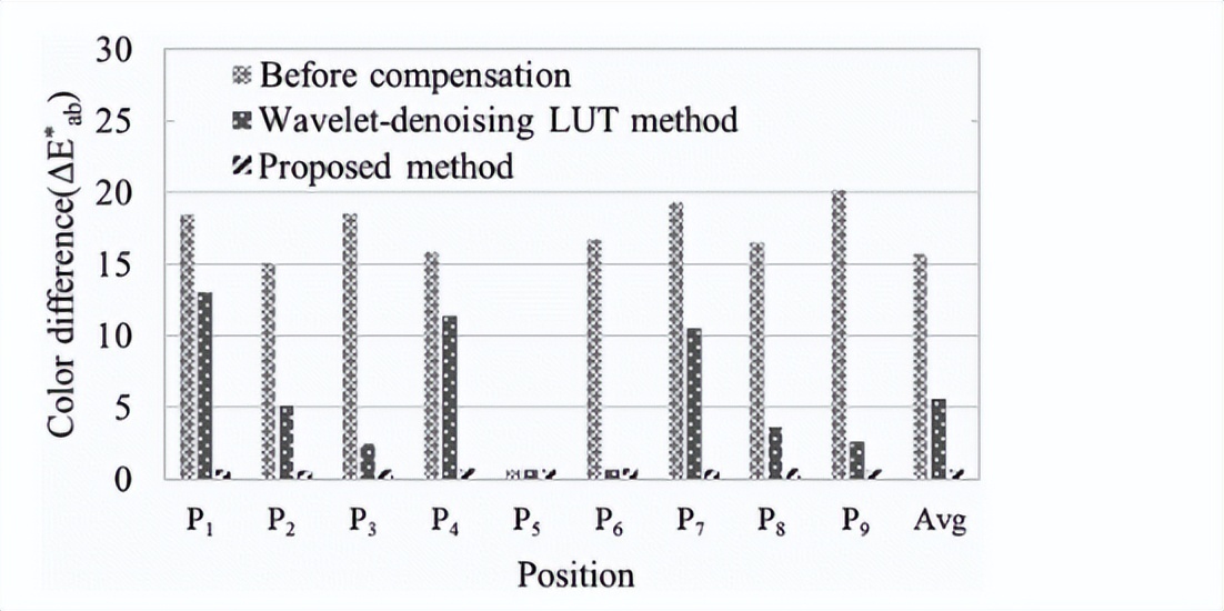 如何调试显示器的标准颜色设置,显示器色彩最佳设置方案