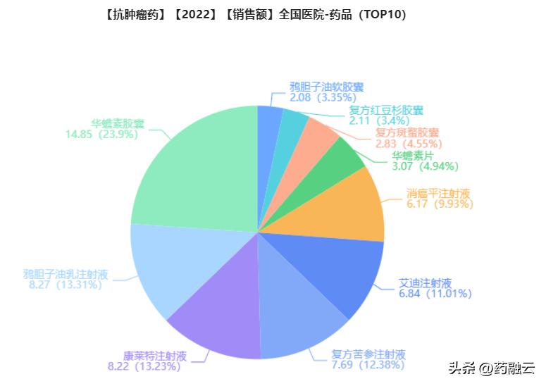 重磅抗肿瘤药国内第一个获批,抗肿瘤药排行榜前十名