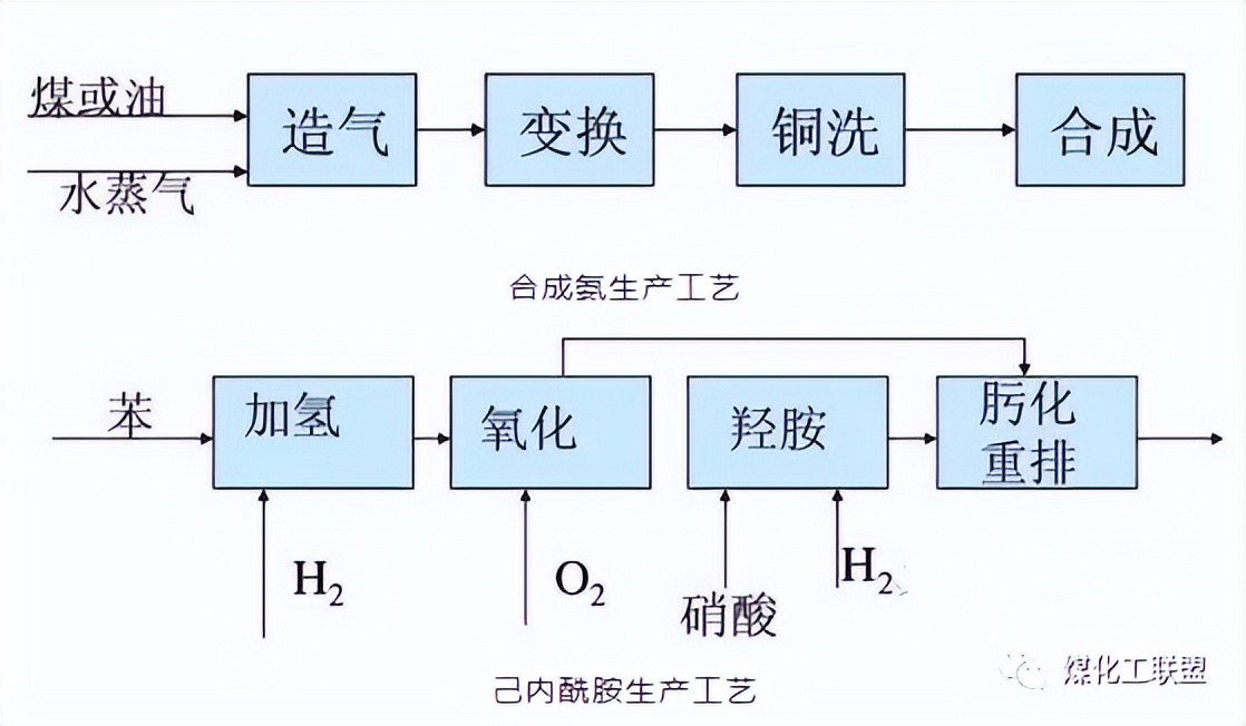 化工工艺知识手册,化工行业生产工艺流程图