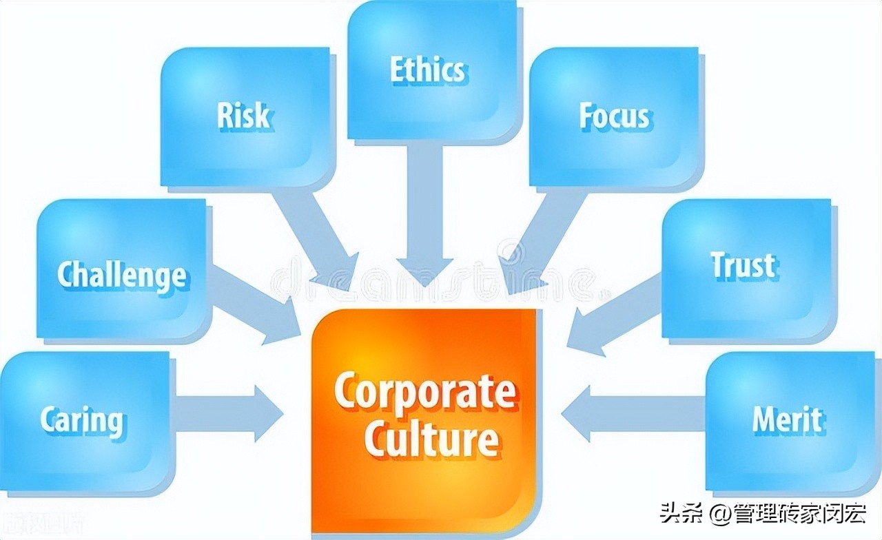 职场中的工作价值观,职场干货激励员工