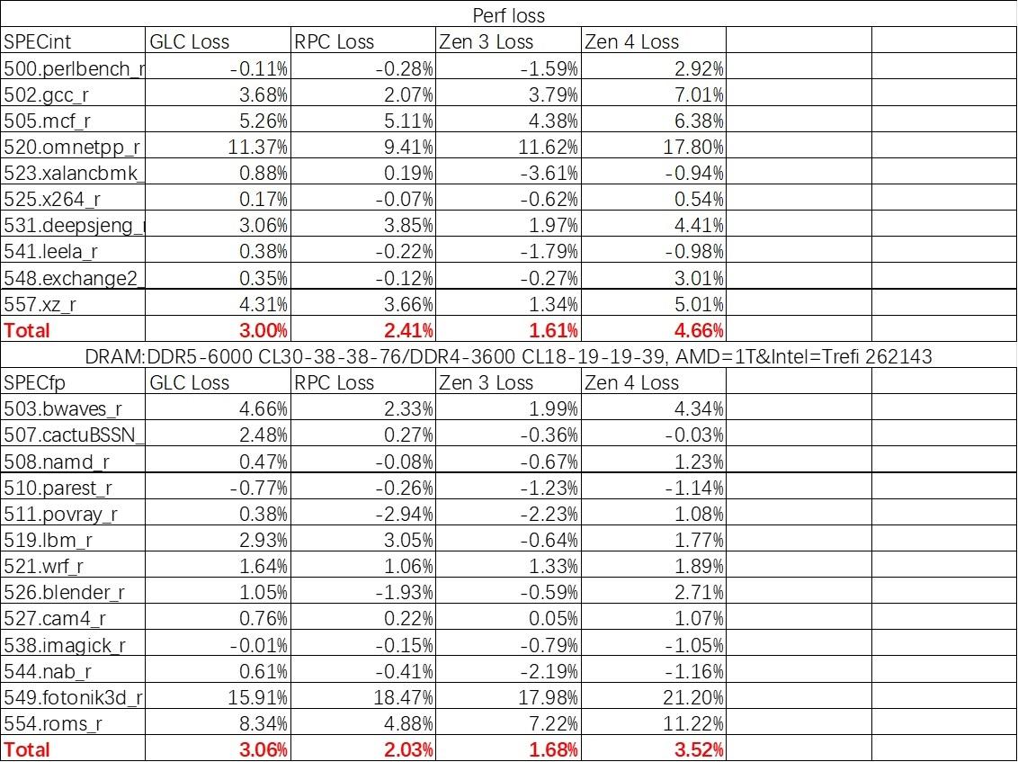 inteli913900k渲染,raptorlakes