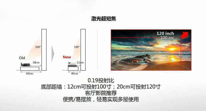 投影幕布实用小技巧,投影幕布入门