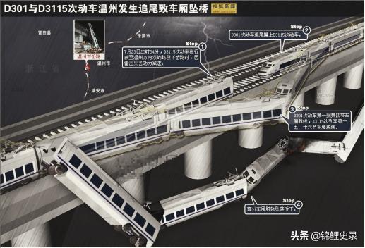 温州动车事故小伊伊被救过程,动车事故幸存女孩小伊伊