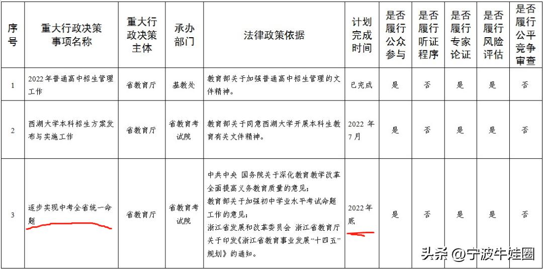 2024浙江中考全省统考各学科安排,浙江省统一命题后的中考分值