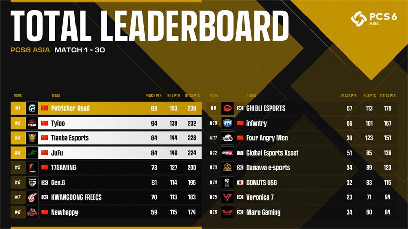 pero洲际赛三连冠超燃集锦,pero洲际赛夺冠各大主播反应