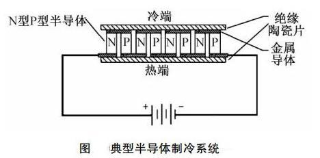 饮水机不制冷制热是怎么回事,怎样知道饮水机是压缩机制冷