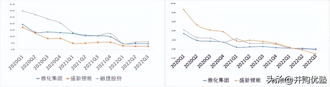 并购优塾核心产品,并购新能源
