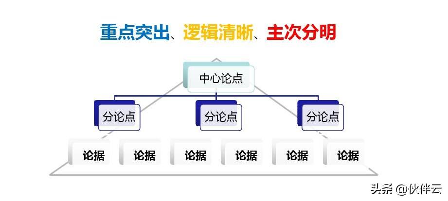 月薪5万的人，都是这样汇报工作的（3大黄金公式+配套模板）