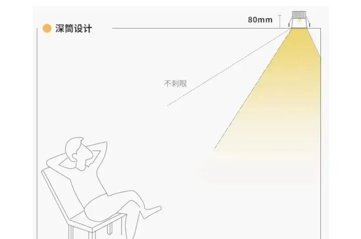 射灯怎么挑选的视频,射灯怎么挑选灯光