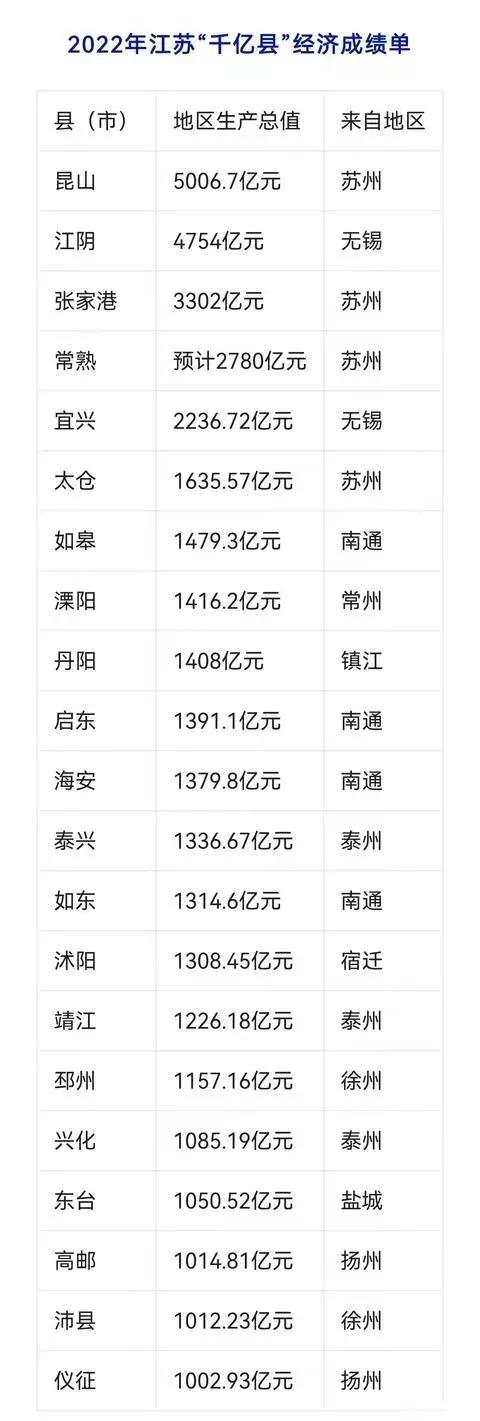 镇江市扬中gdp总值,江苏扬中gdp排名