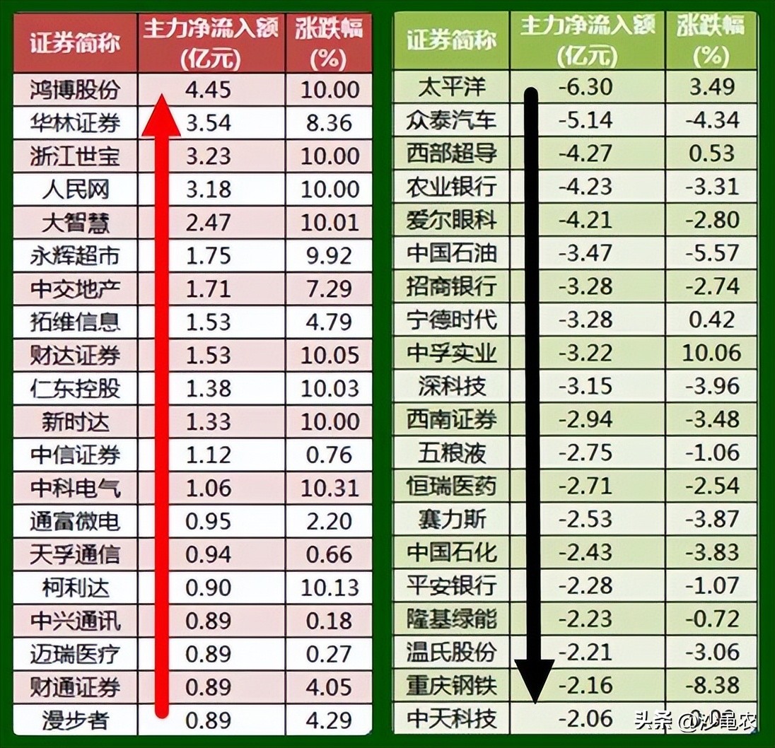 股市早8点,股市早评8月10日