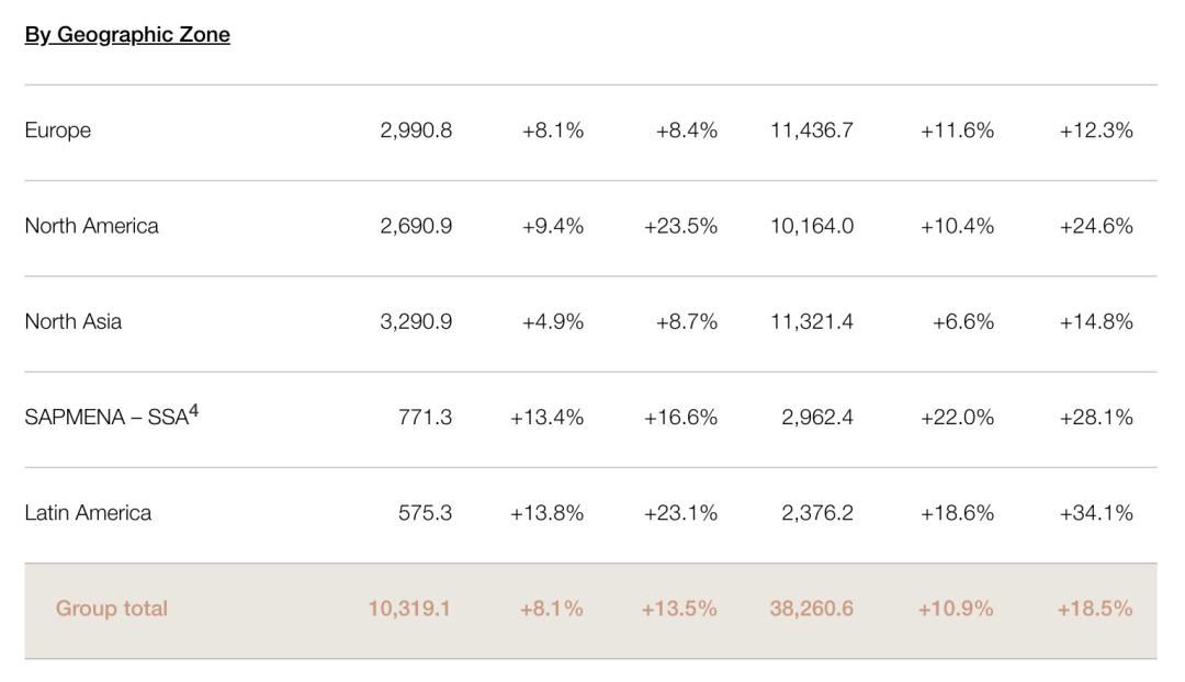 欧莱雅集团2008年度财报数据,深度分析欧莱雅