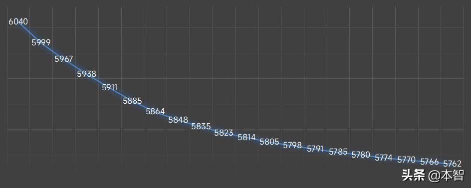 雷神911mti7-12700h,雷神911mt游戏测试2023