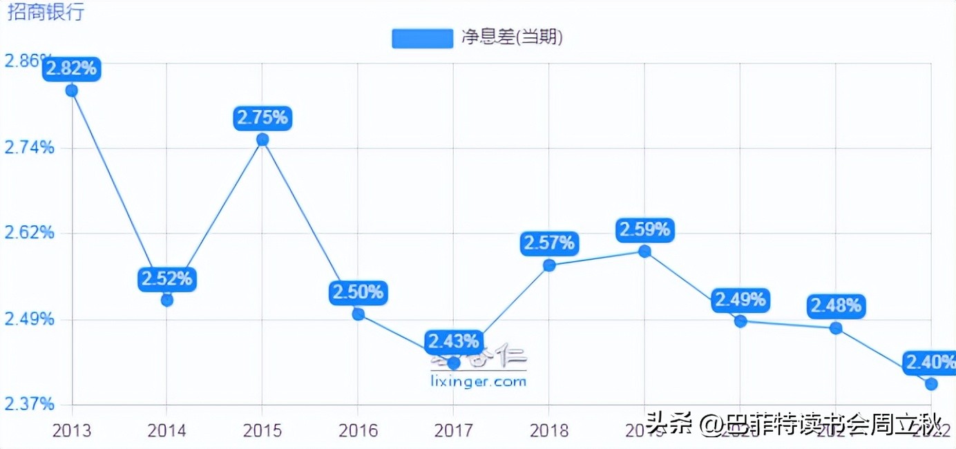 招商银行的意见,招商银行挑战无处不在