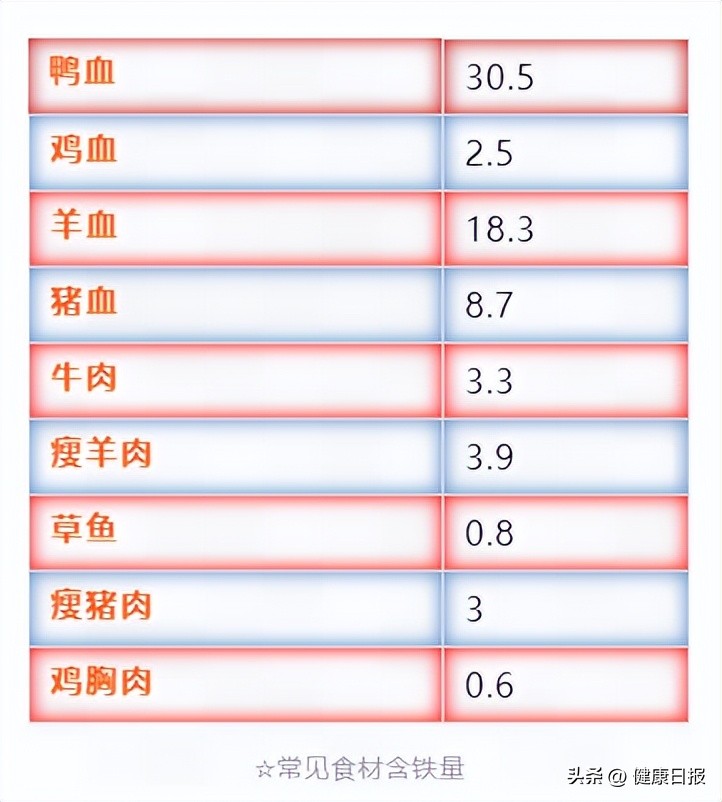 缺铁性贫血能喝益气养血口服液吗,缺铁性贫血吃什么药补铁补血最快