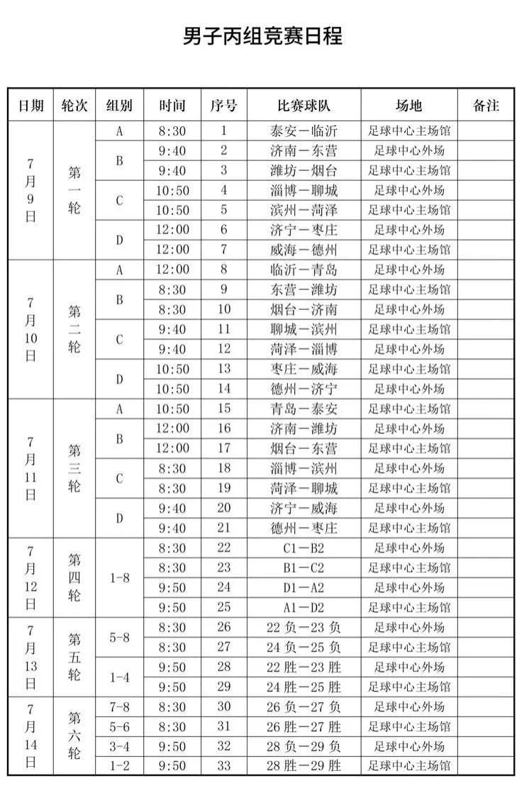 山东日照足球中青赛,山东省第25届运动会足球日照甲组