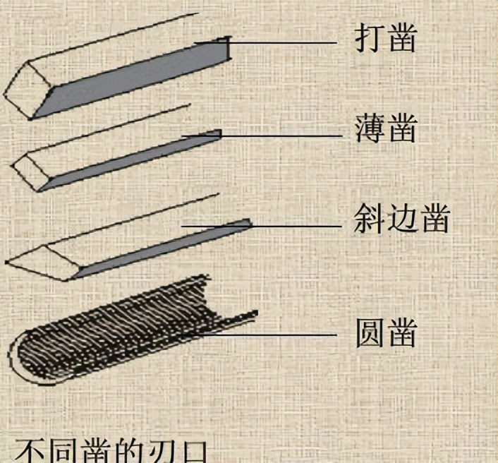 即将消失的木匠工具,中国传统木匠工具墨斗