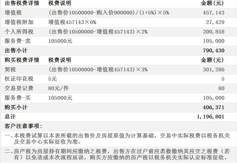 新加坡园景苑成交价,新加坡园景苑
