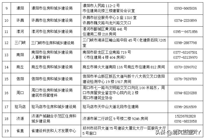河南省一级建造师审核需要注意啥,河南一级建造师考后审核需要什么