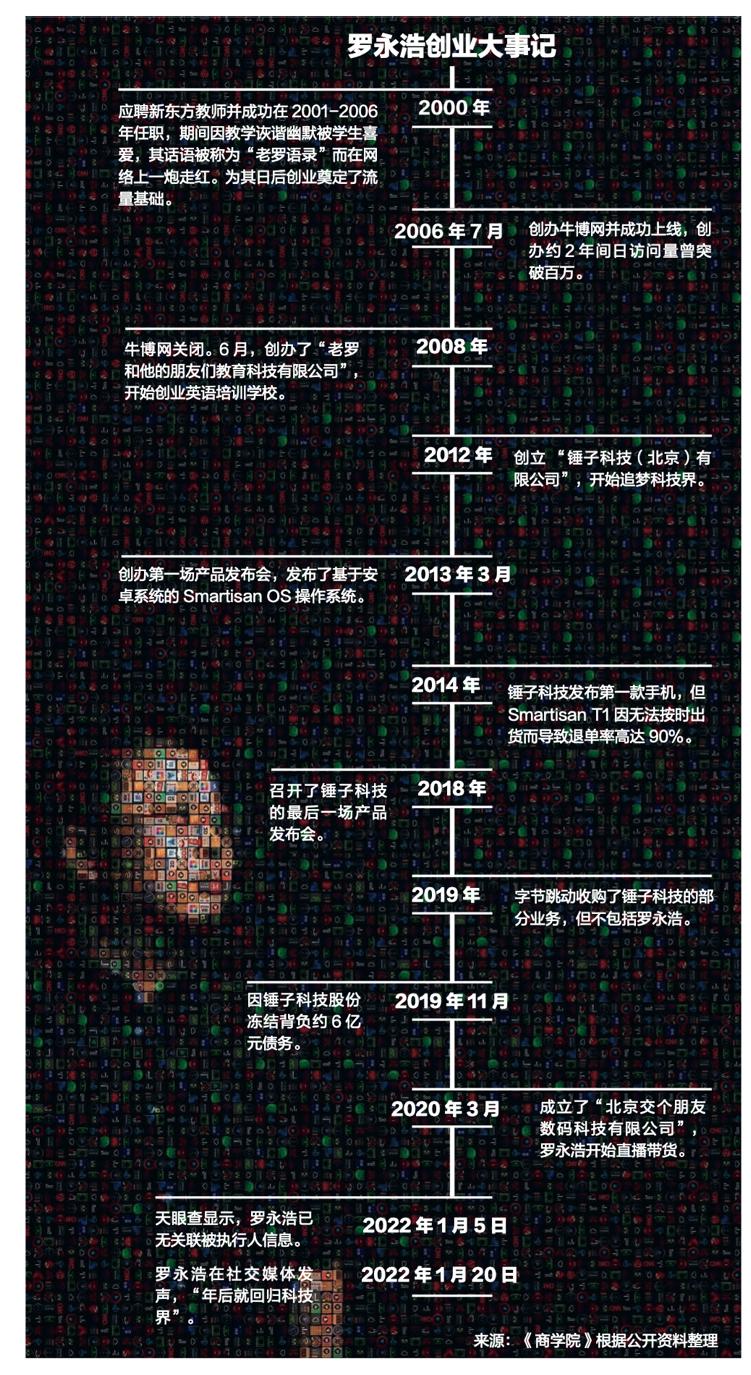 罗永浩又欠15亿真还传迎续集,罗永浩宣布破产会怎样