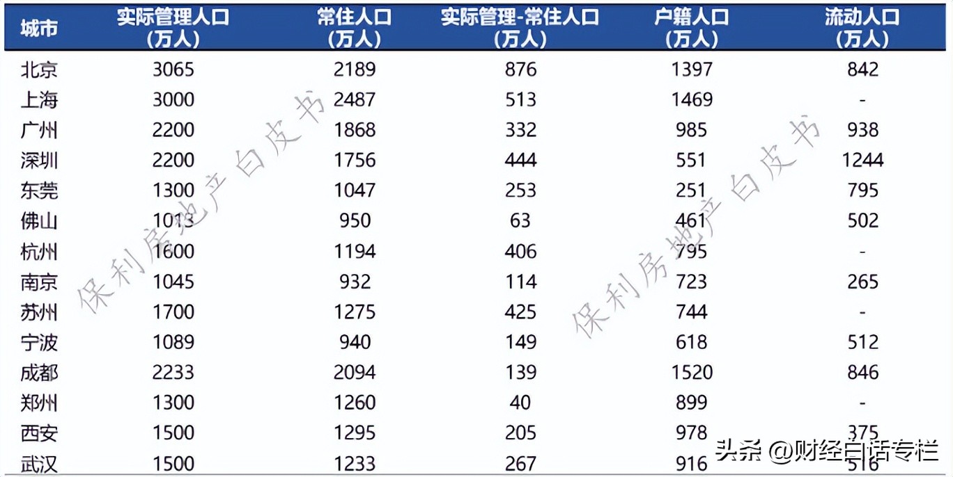 官宣105座大城市名单揭晓,官宣第十个国家中心城市