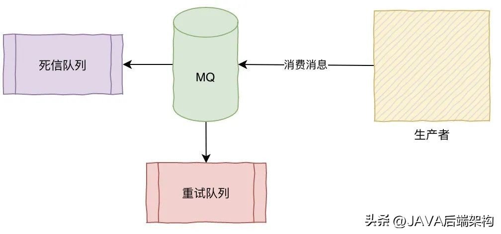 面试题难倒无数的难题,面试题面对亿级流量怎么处理