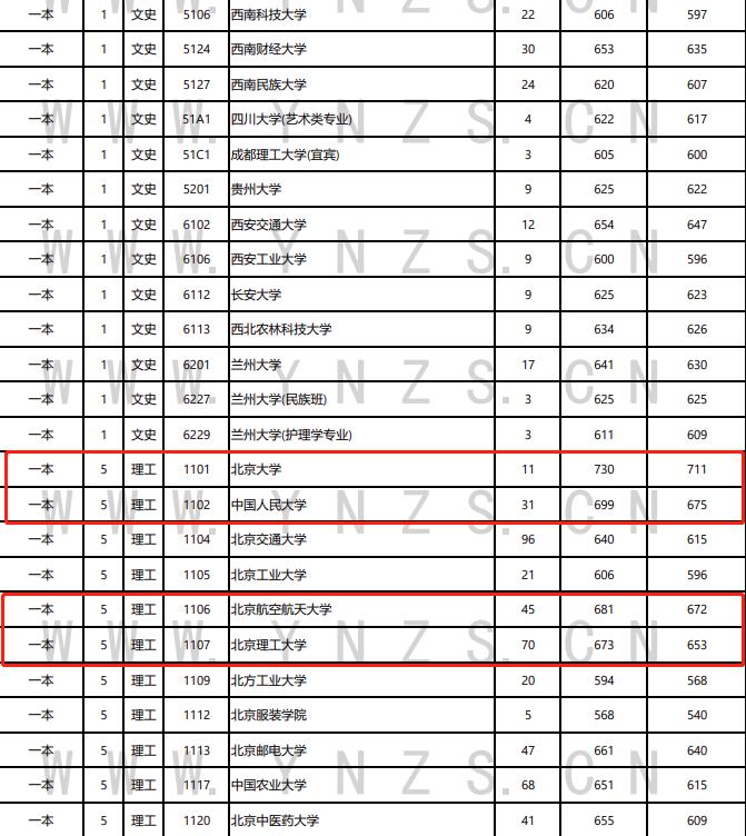 2019华中科技大学录取分数线云南,华中科技大学各专业录取线云南