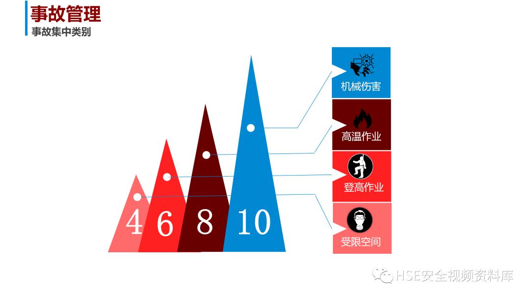 安全生产计划ppt图片,安全生产年工作总结和明年计划ppt