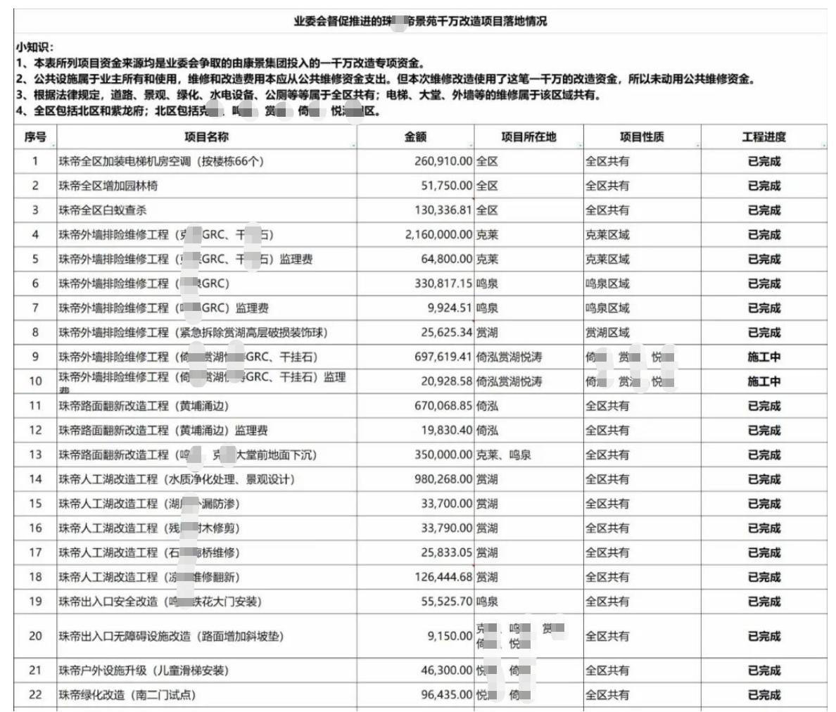 广州成立业主委员会,小区选举首届业主委员会的通知