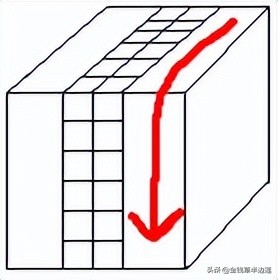 三阶四阶通用魔方公式,六阶魔方棱块特殊公式图解