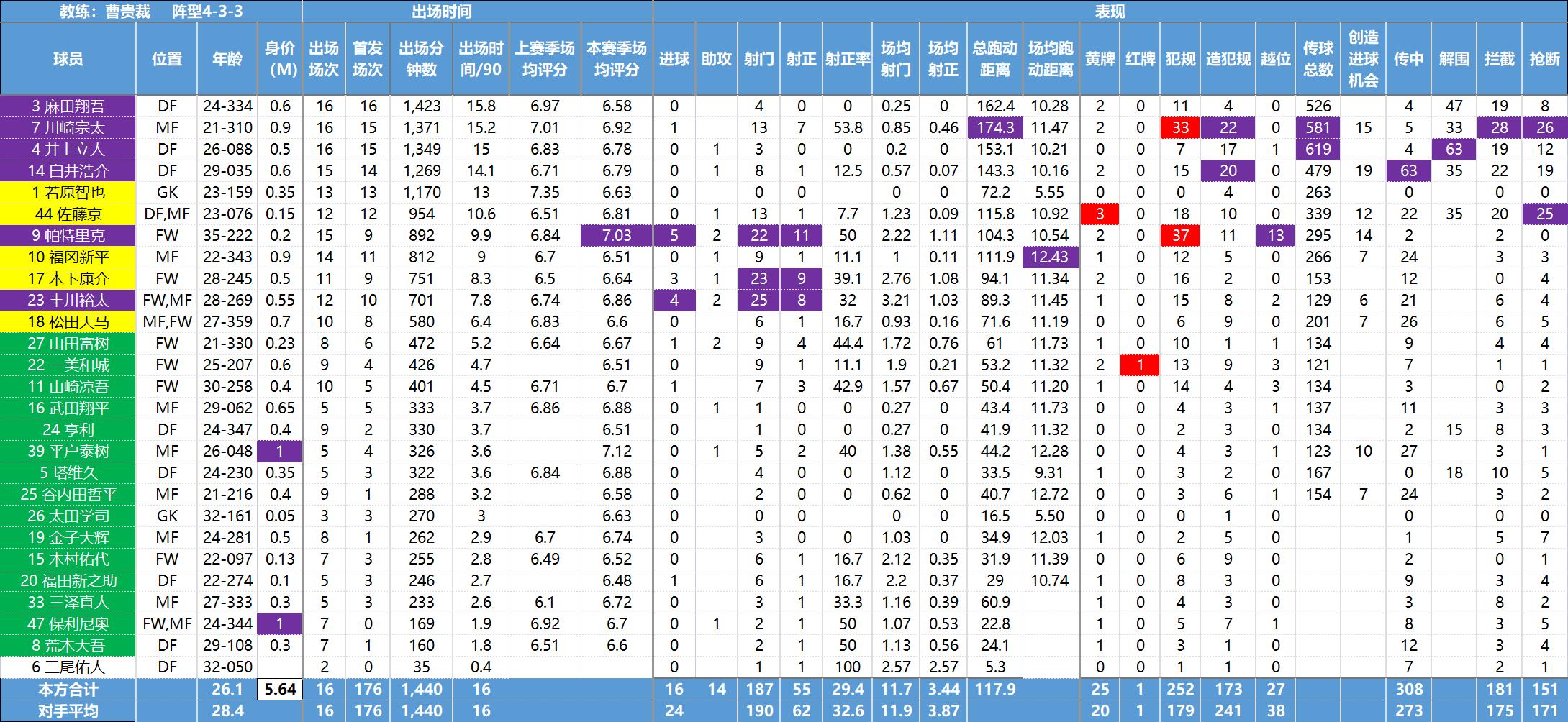 日职联数据,日职联球队最新资料