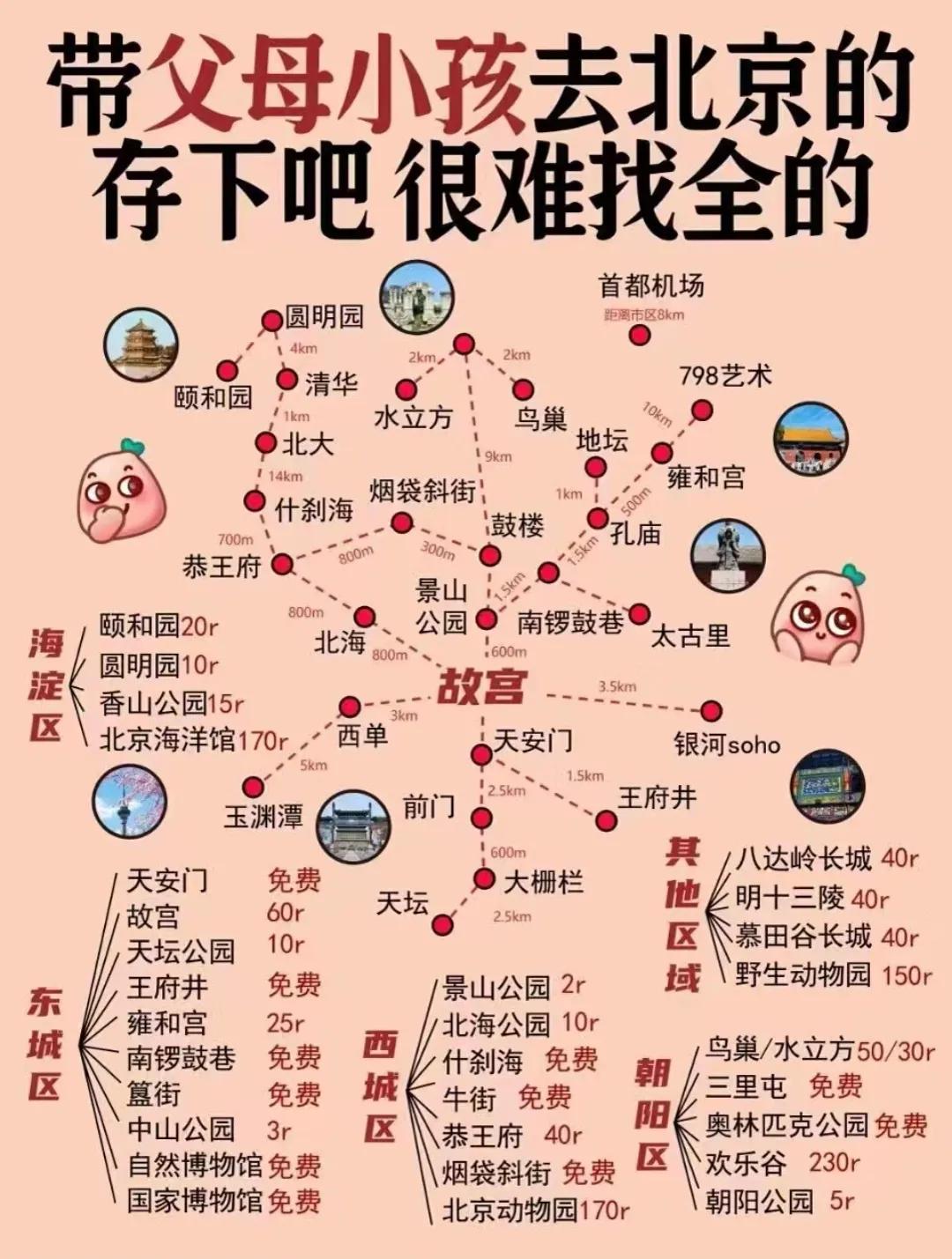 北京本地人旅游攻略自驾游,北京本地人攻略
