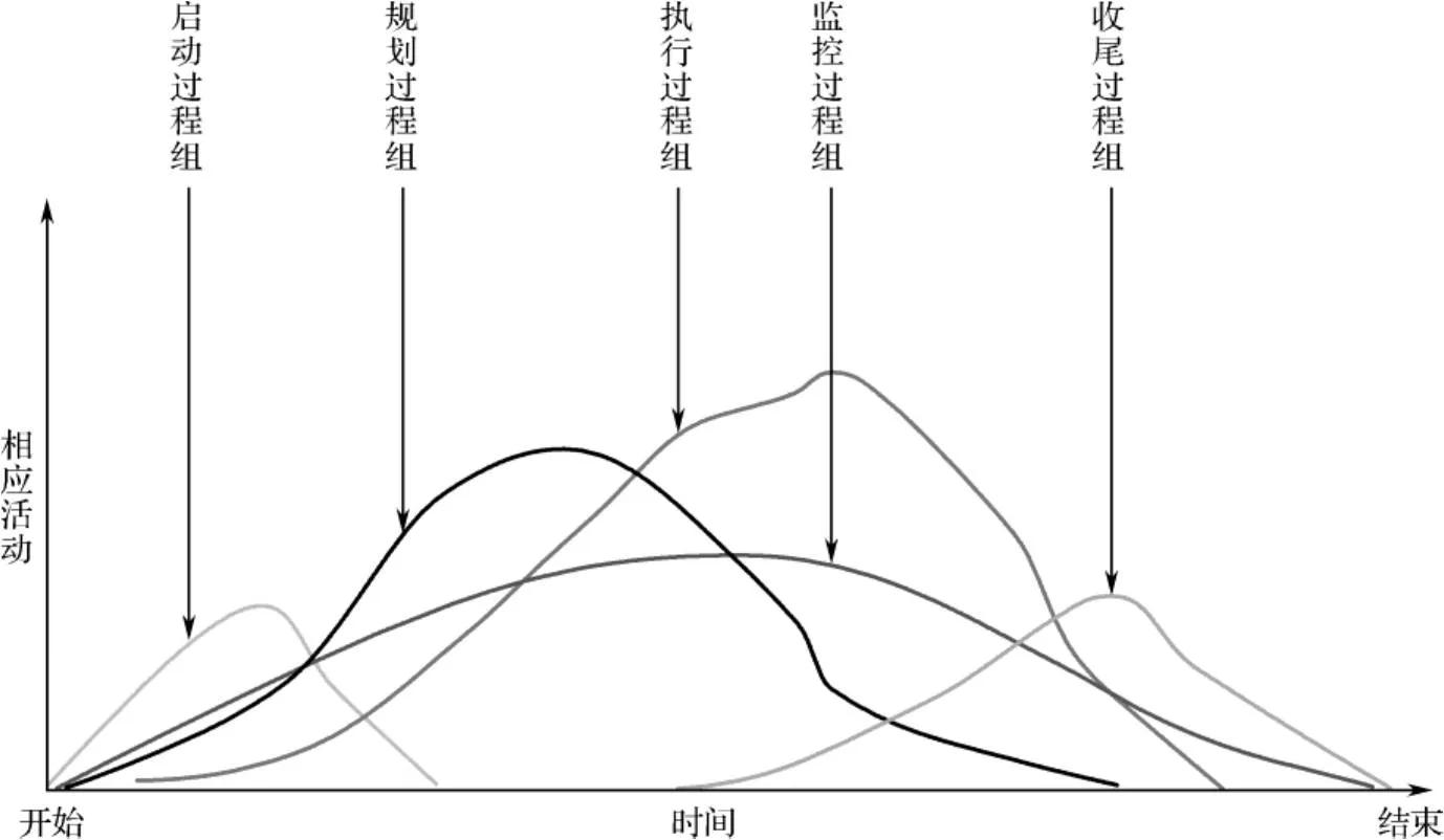 施工单位项目管理体系包括内容,pmi项目管理体系中工具及技能