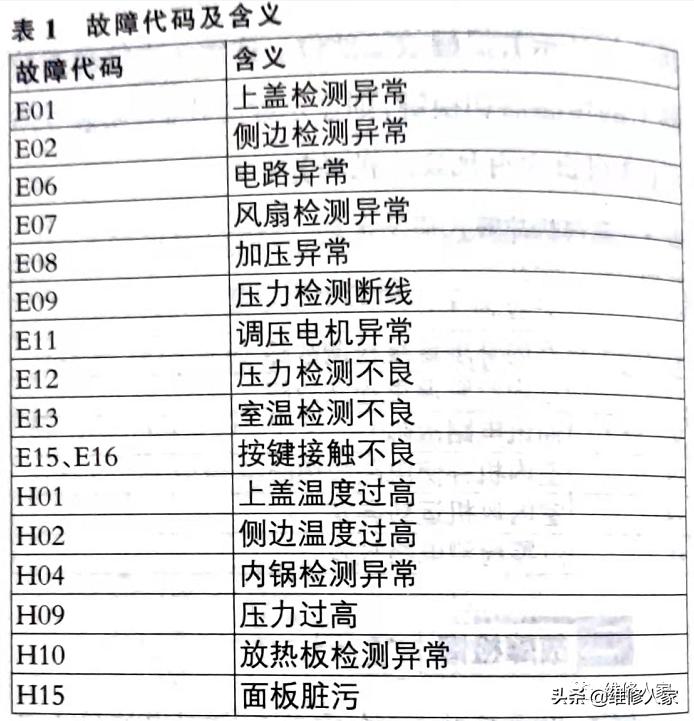 电磁电饭煲不保温怎么办,电磁电饭煲不加热常见故障