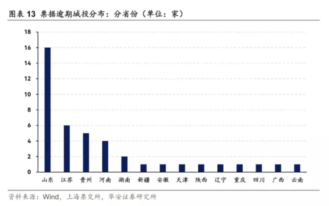 一波未平一波又起，最近一阵子，城投商票又来搞事情了…